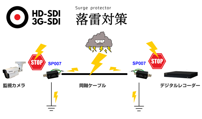 監視カメラの落雷対策